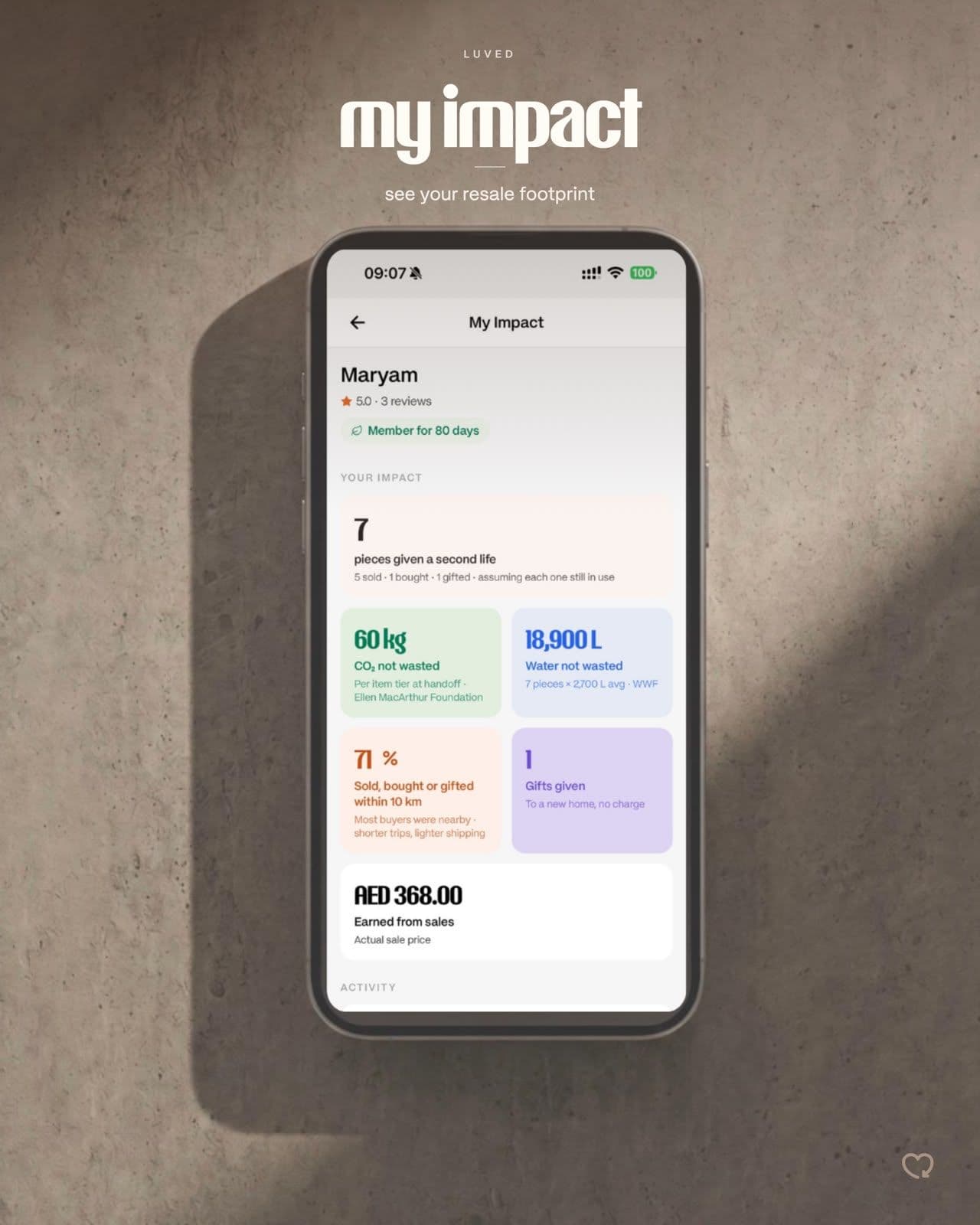 Featured image for "LUVED's New AI Tools Aim to Make Preloved Fashion Trustworthy and Measurable in the UAE"