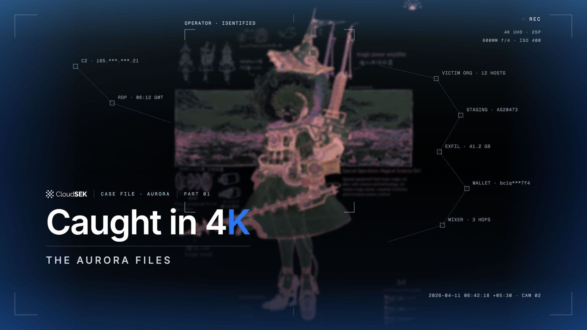 Dark graphic titled “Caught in 4K: The Aurora Files” with a digital figure.
