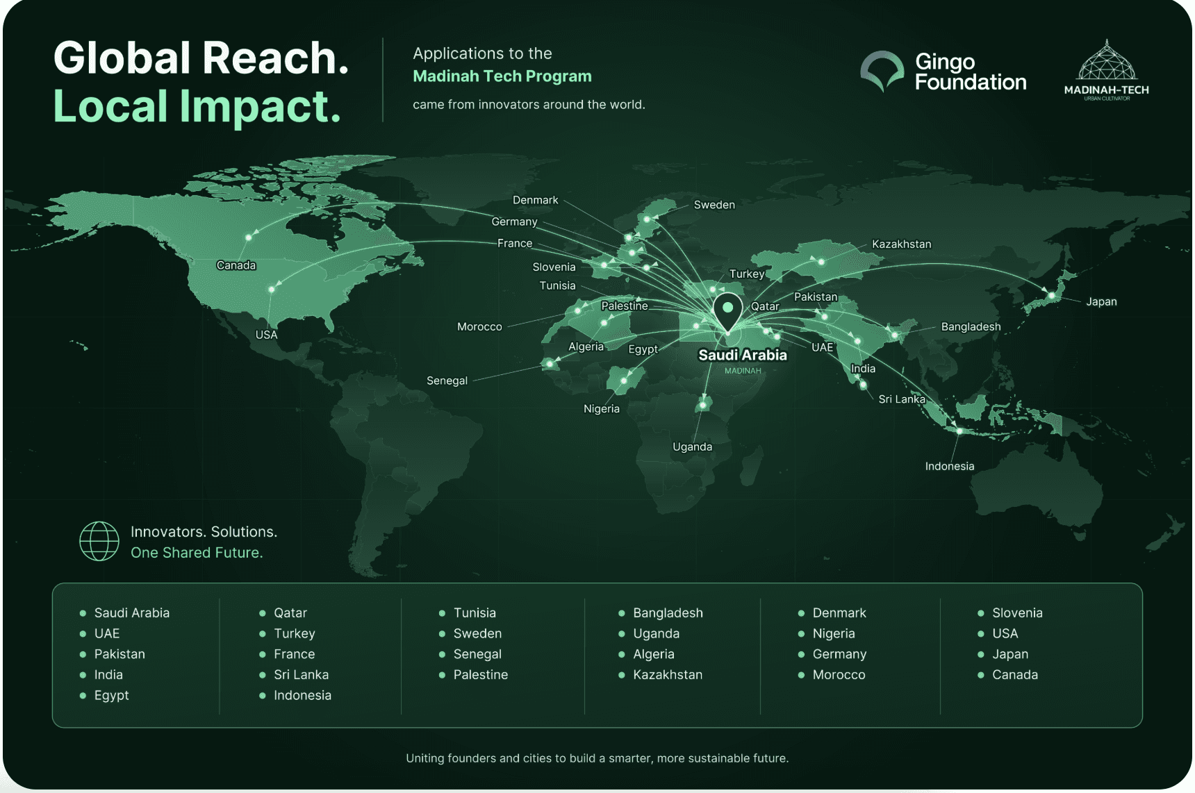 Gingo Foundation world map graphic titled “Global Reach. Local Impact.”